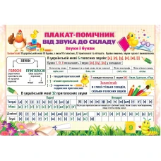 Плакат "ЕУ" /PL-06U/ "Плакат-помічник від звуку до складу" А2 (62*43 см) (20)