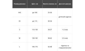 Розміри рюкзаків та сумок