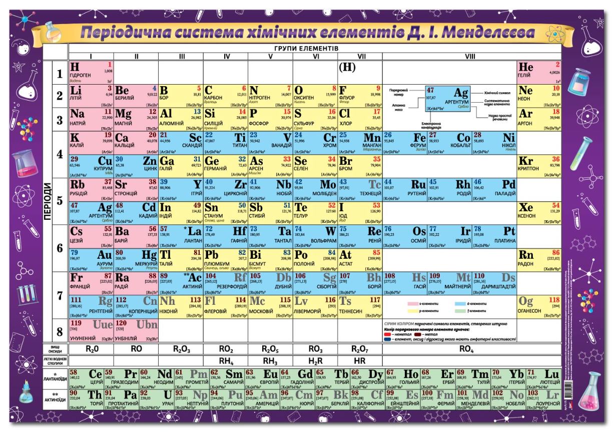 Poster "EU" /PL-17U/ "Mendeleev's Table" A2 (62*43 cm) (20)