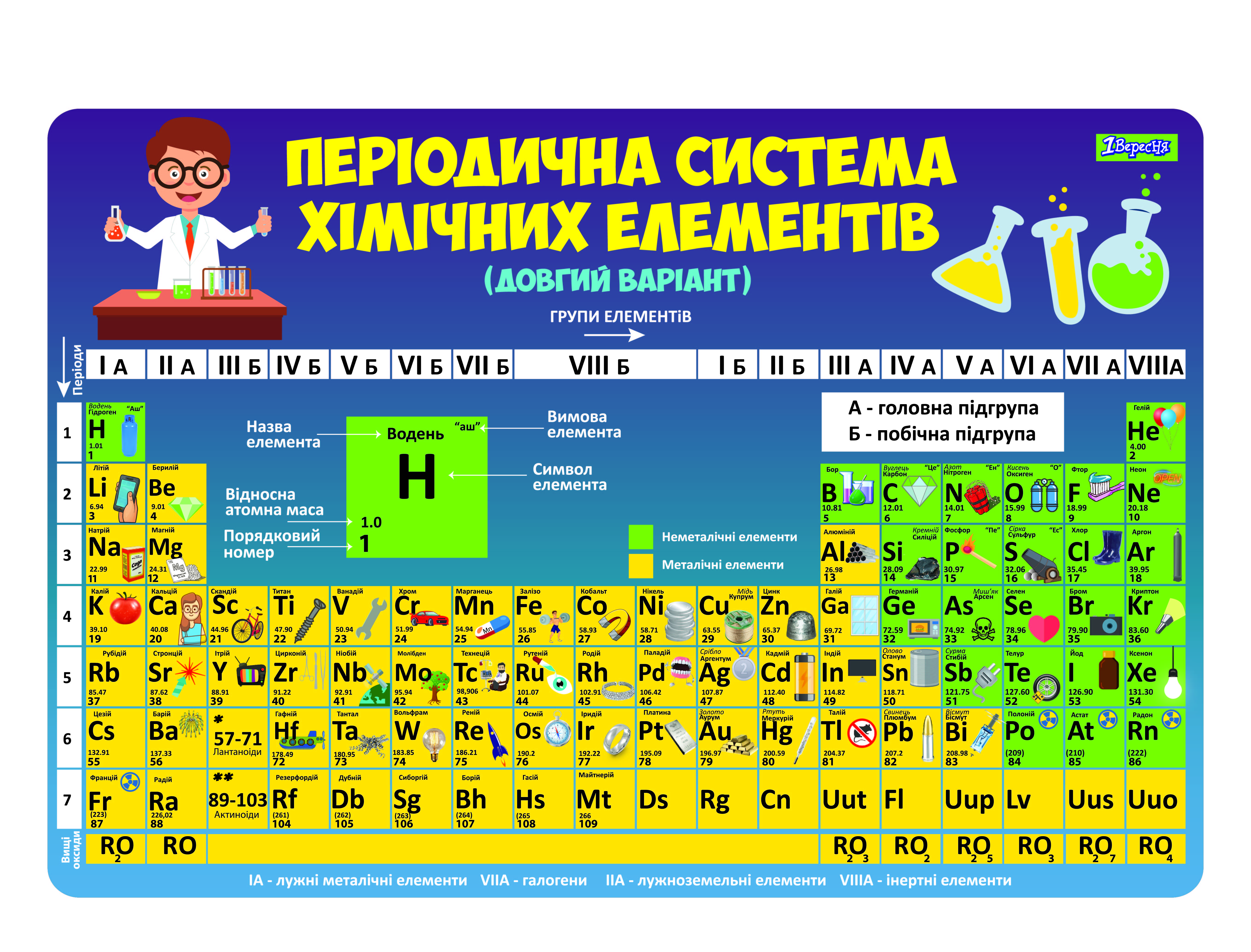 Підкладка настільна 42,5*29см "1В" /491473/ "Таблиця Менделєєва"  (1/10/200)