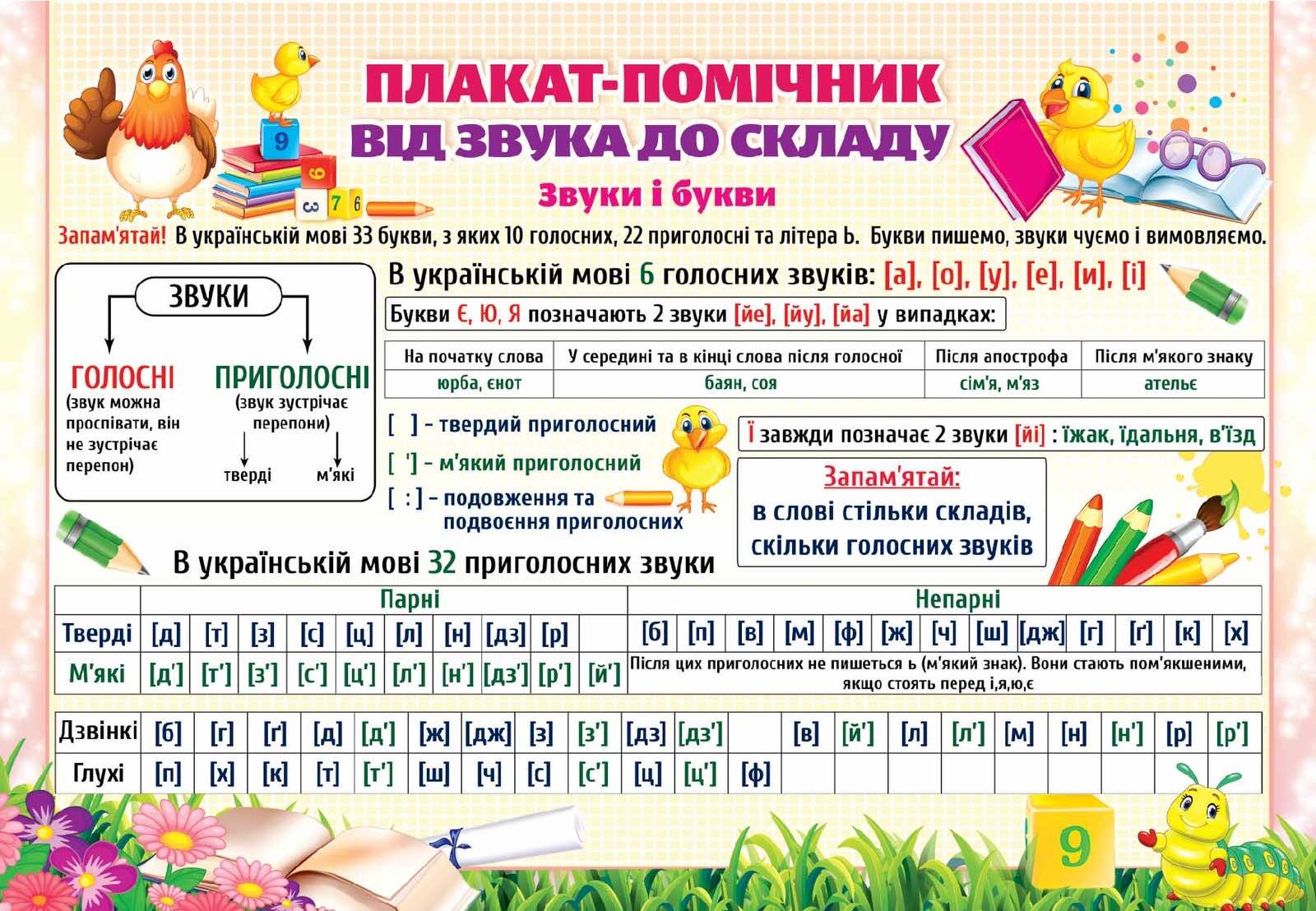 Poster "EU" /PL-06U/ "Poster assistant from sound to composition" A2 (62*43 cm) (20)